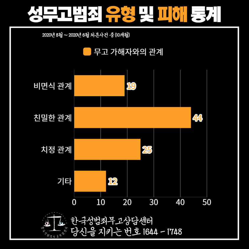 억울하게 미투에 연루되거나 음해당해서 성범죄자로 몰리는 사람들