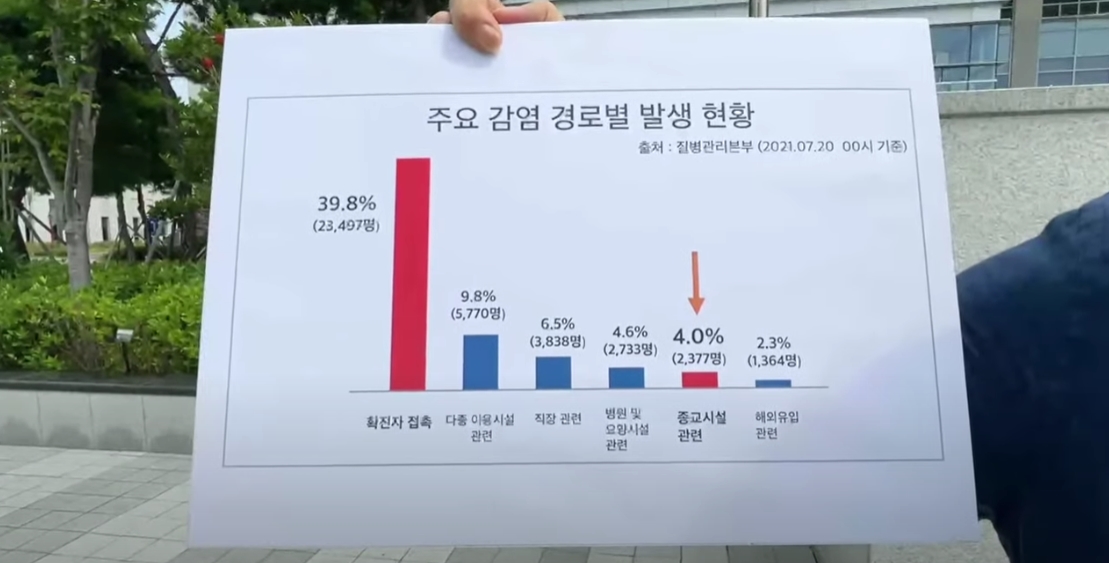 속보) 손현보 목사, 부산지방법원 서부지원서 “예배사수를 위한 저항”을 호소