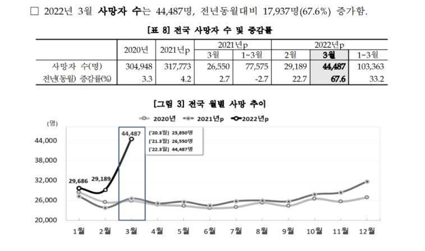 코로나 진실규명 의사회, 질병관리청과 대한의사협회에 [3·4차 코비드19 백신 접종 중지를 호소문] 보내.