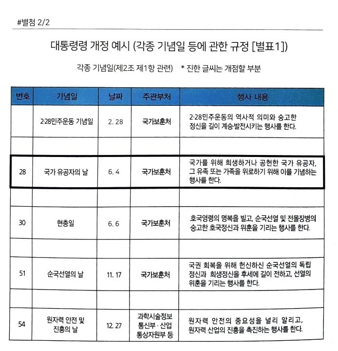 대한민국사랑운동본부, 1500회 기념 국가조찬기도회 열고 결의문과 국가유공자의날 제정을 위해 힘써.