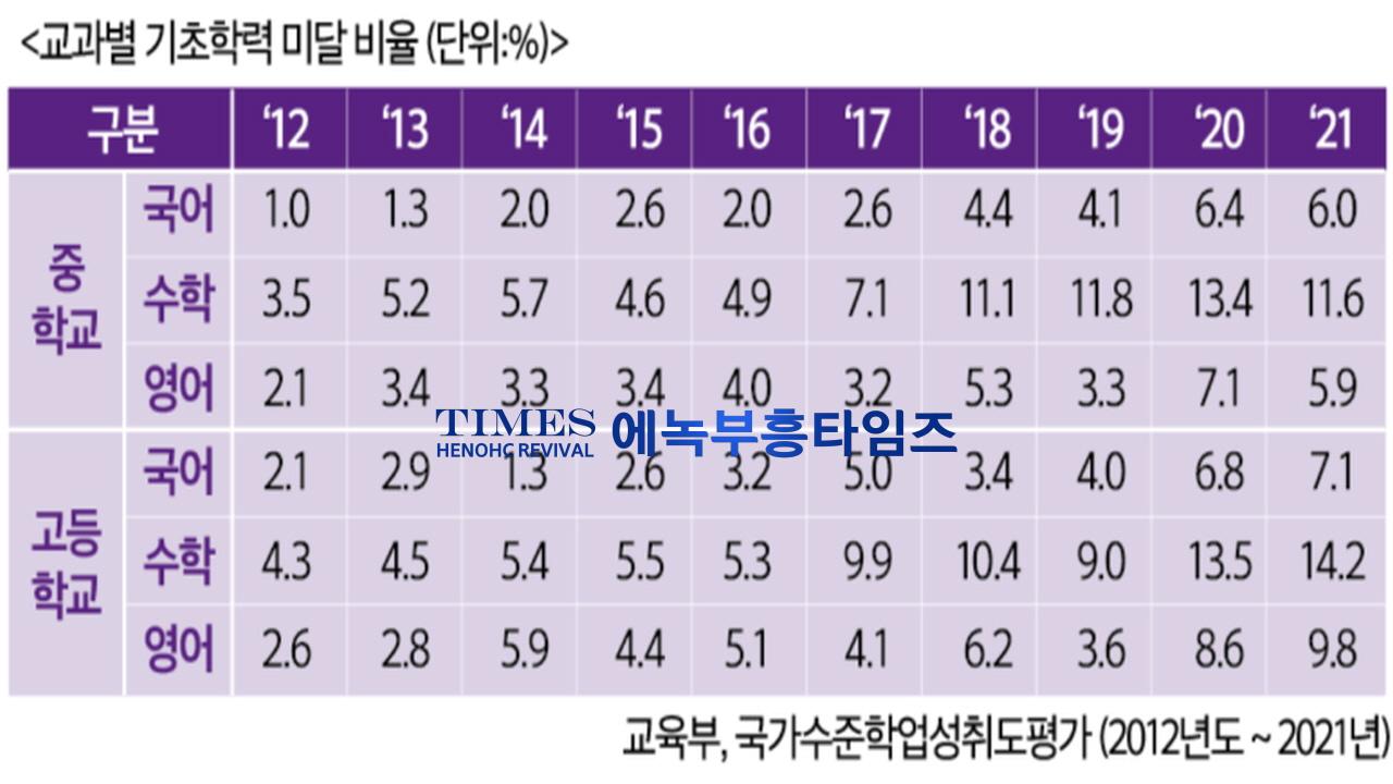 수기총 외 단체들, 경기도학생인권조례 폐지 발의 환영 및 본회의 상정 촉구 기자회견 가져.
