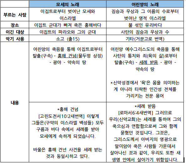 황찬익 목사의 새하늘동산(이단 신천지 오류 #1)- 요한계시록 15장의 증거장막 성전은 특정 집단을 의미하는게 아닙니다.(계15:1-8)