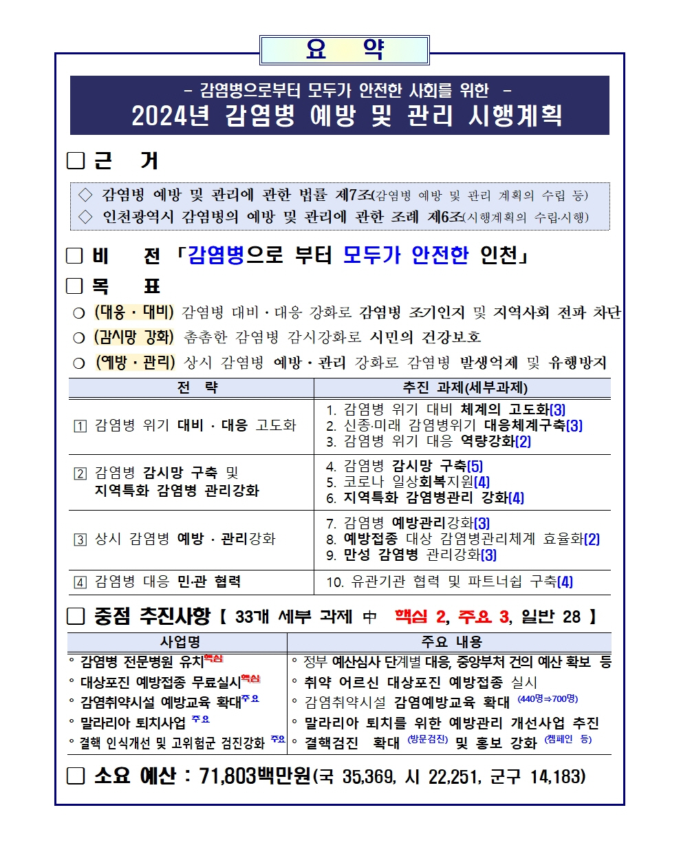 인천광역시, 감염병관리위원회 개최, 4개 전략, 33개 세부과제 논의