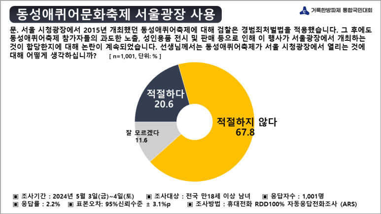 거룩한방파제, 미래세대 보호위한 동성애 퀴어반대 통합국민대회 기자회견 가져.