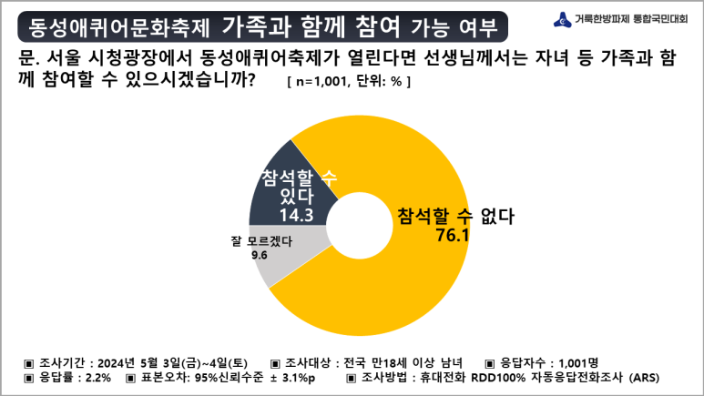 거룩한방파제, 미래세대 보호위한 동성애 퀴어반대 통합국민대회 기자회견 가져.