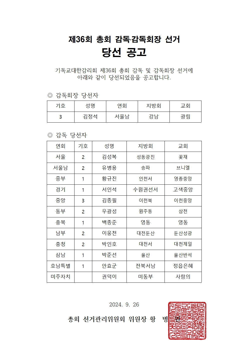 김정석 목사, 기독교대한감리회 제36회 총회서 감독회장에 당선돼.