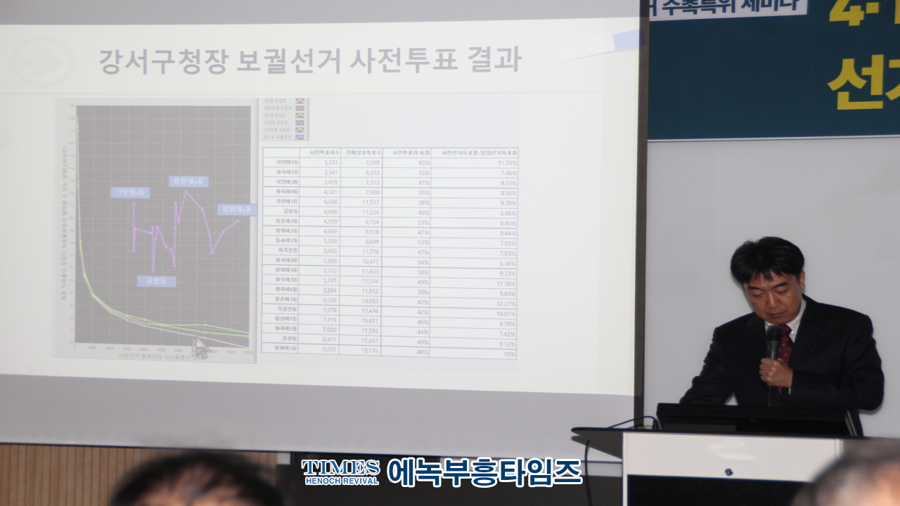 특집: 4.10 총선결과 분석과 선거소송의 현실진단 그리고 대안(1)- 대수의 법칙과 사전 선거 결과의 문제점