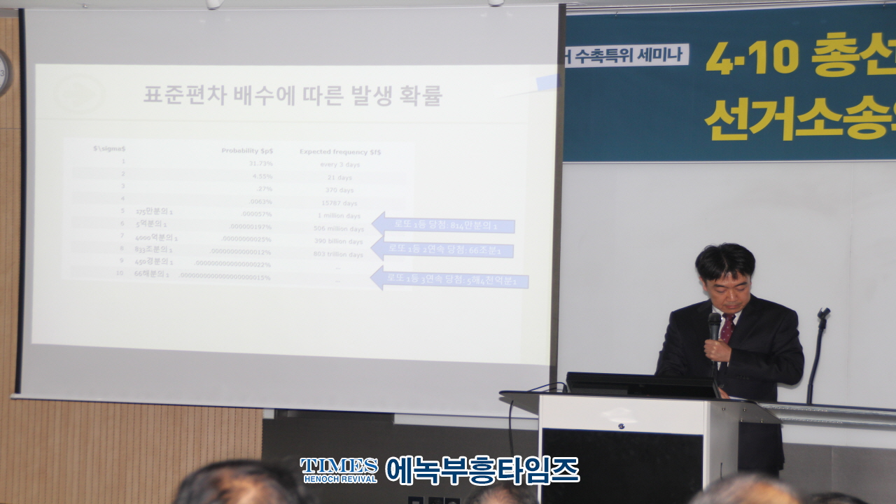 특집: 4.10 총선결과 분석과 선거소송의 현실진단 그리고 대안(1)- 대수의 법칙과 사전 선거 결과의 문제점