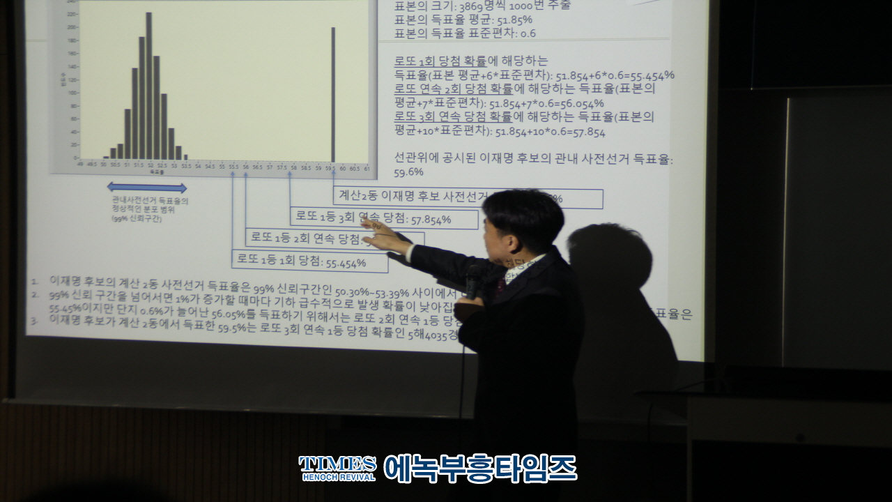 특집: 4.10 총선결과 분석과 선거소송의 현실진단 그리고 대안(1)- 대수의 법칙과 사전 선거 결과의 문제점
