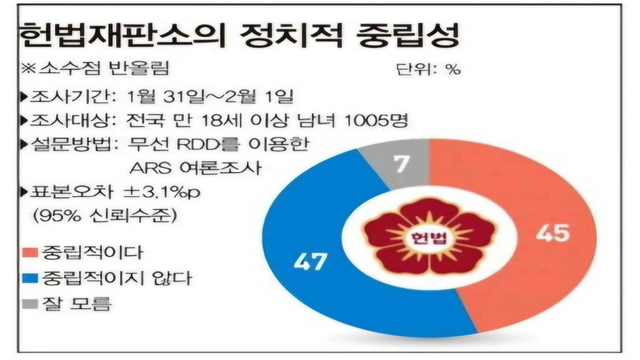 '대통령 180일 방어권 보장' 촉구… 탄핵심판 공정성 의문 제기