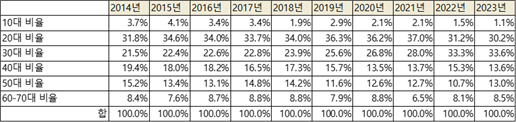 거룩한방파제 내.외신 기자회견 6월12일개최