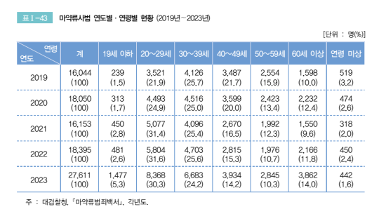 거룩한방파제 내.외신 기자회견 6월12일개최