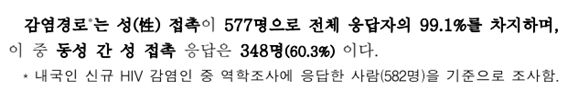[특집: 우리가 퀴어축제를 반대하는 이유 #1] 동성 간 성접촉 통한 에이즈감염 급증..청소년·청년층에 경고음