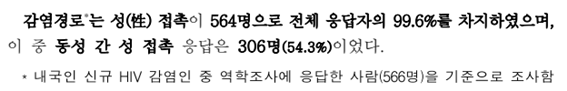 [특집: 우리가 퀴어축제를 반대하는 이유 #1] 동성 간 성접촉 통한 에이즈감염 급증..청소년·청년층에 경고음