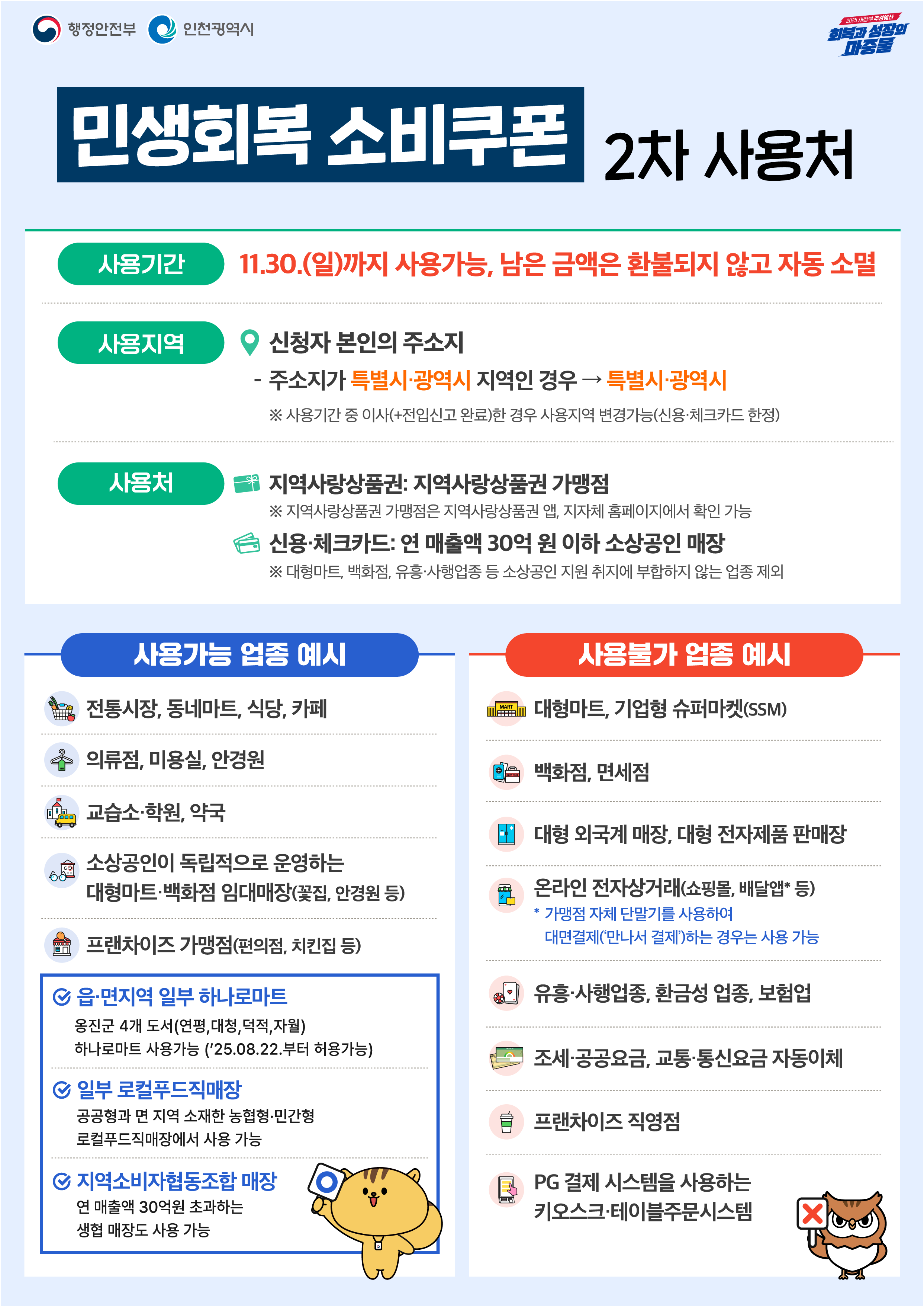 민생회복 소비쿠폰, 11월 30일까지 사용해야