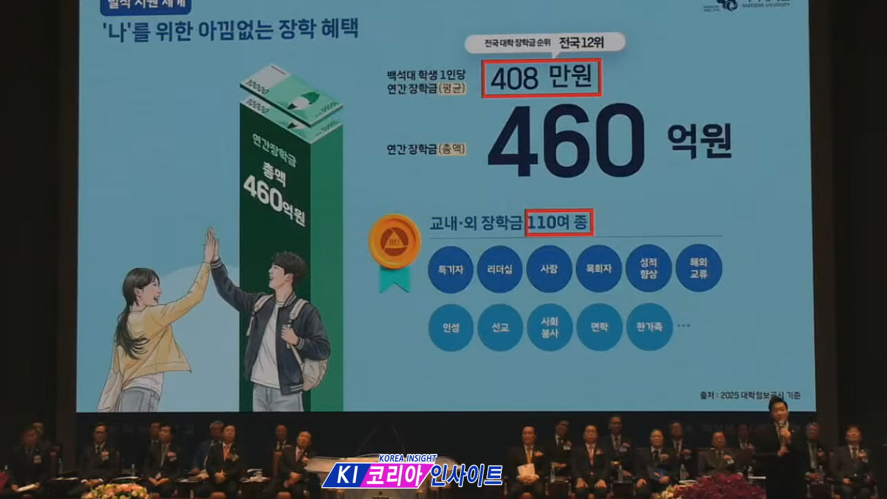 "글로벌 인재 양성 명문" 백석대학교, 전국 정시 경쟁률 2위·해외 취업 1위 달성