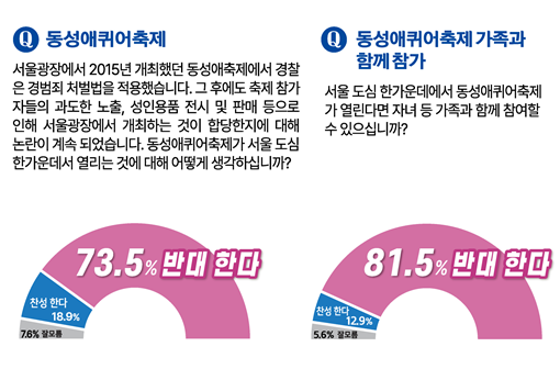 “음란성 동성애퀴어축제 반대” 거룩한방파제 통합국민대회 참여 호소… “우리 자녀와 대한민국 지키자”
