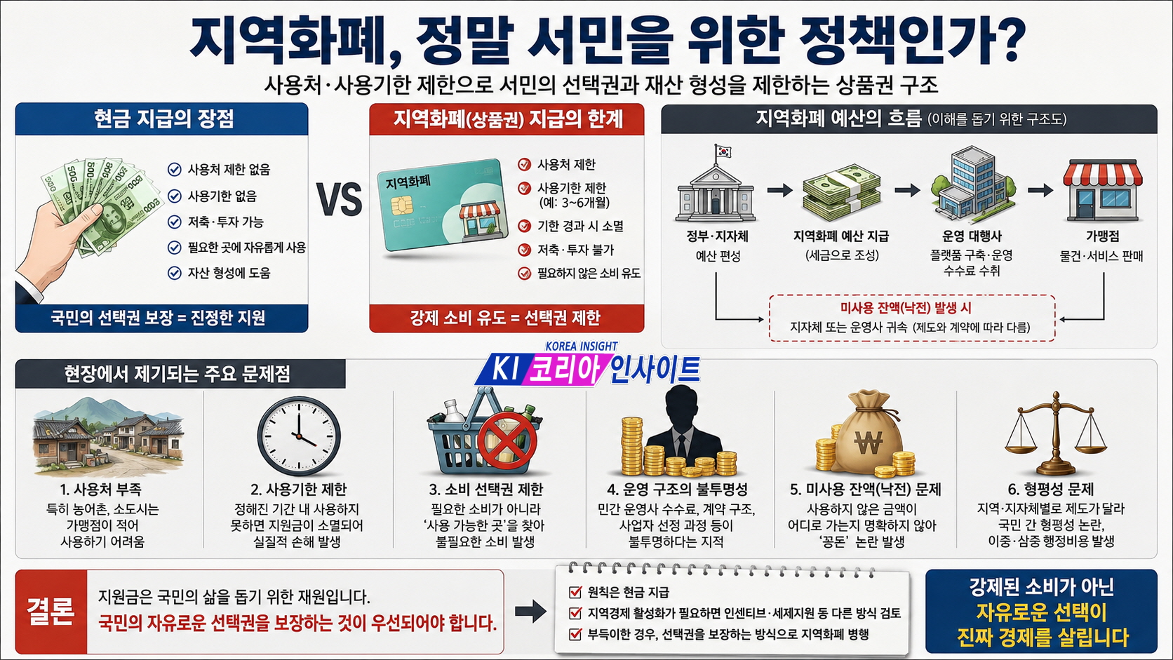 [논평] 지역화폐 만능주의, 서민의 자유를 빼앗고 있다